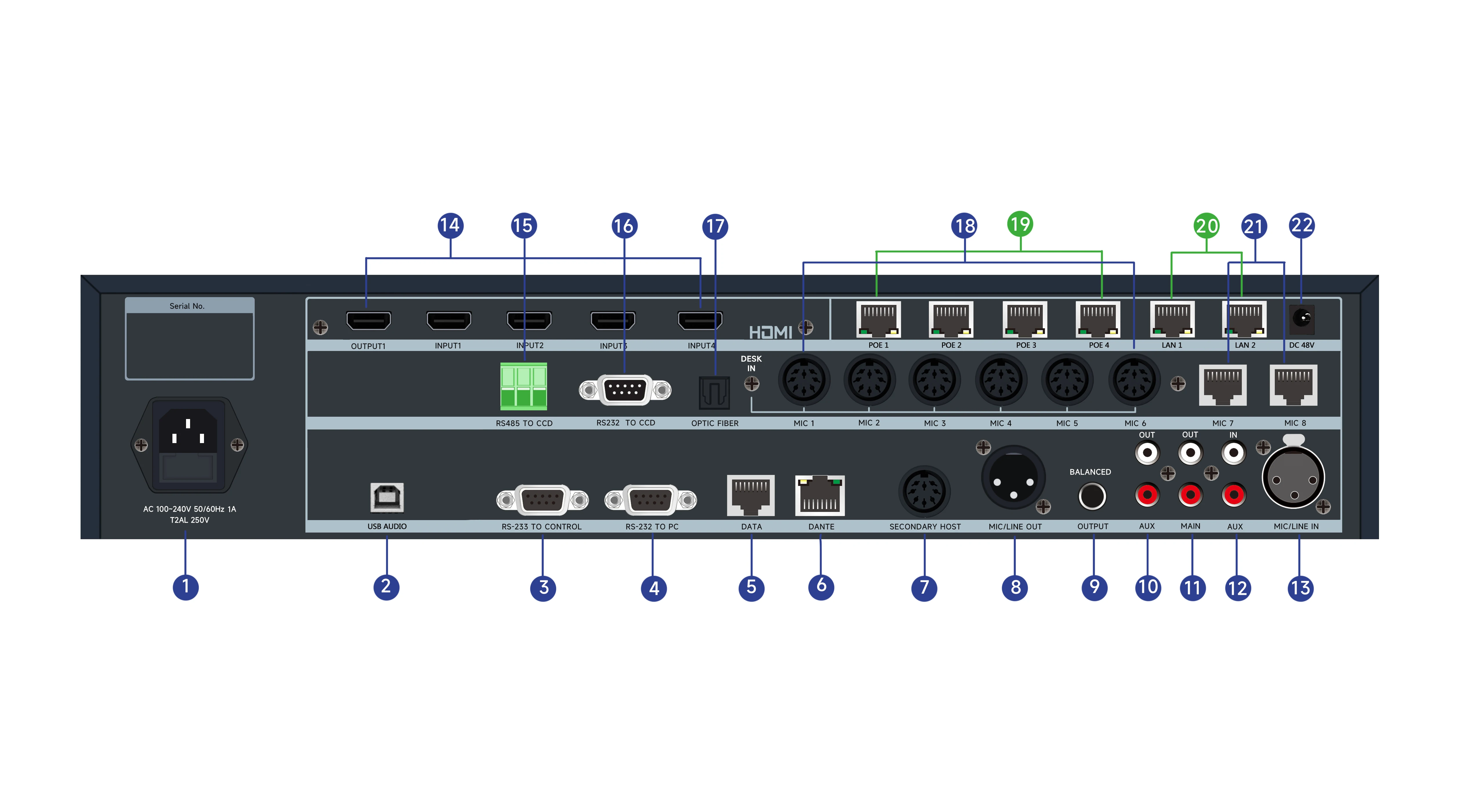 audio visual solution supplier microphone Central Control Unit wired Conference Controller Wireless Mic CCU