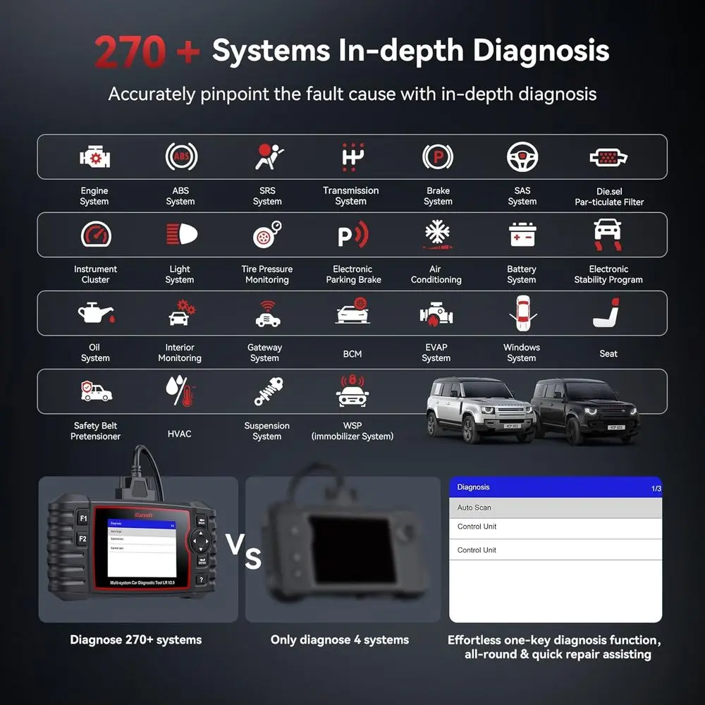 Ferramenta de digitalização de carro ver aprimorada lr v2.0 para land rover/jaguar e benz/sprinter/smart, todos os sistemas de diagnóstico em profundidade 2 scanner