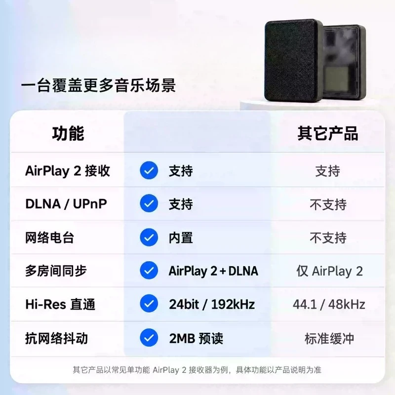 For KABU AirPlay 2 & DLNA WiFi Audio Receiver, Multi-Room Synchronization Adapter for Home Assistant
