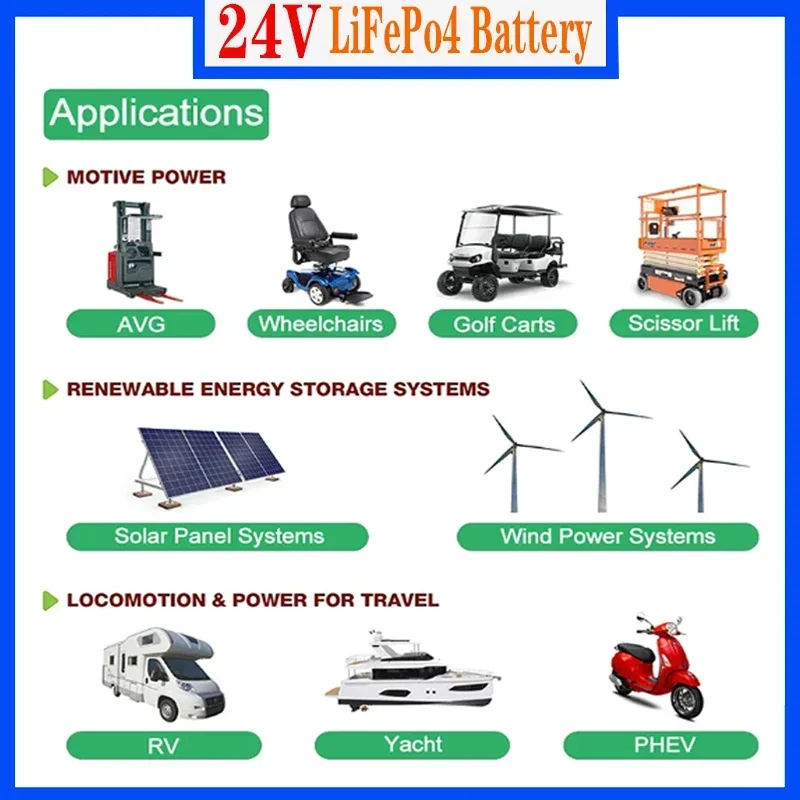 12V 24V Lifepo4 Batterij 100ah 150ah 200ah Ingebouwde Bms Lithium Ijzer Fosfaat Cellen Voor Golfkar Zonne-Energie Opslag