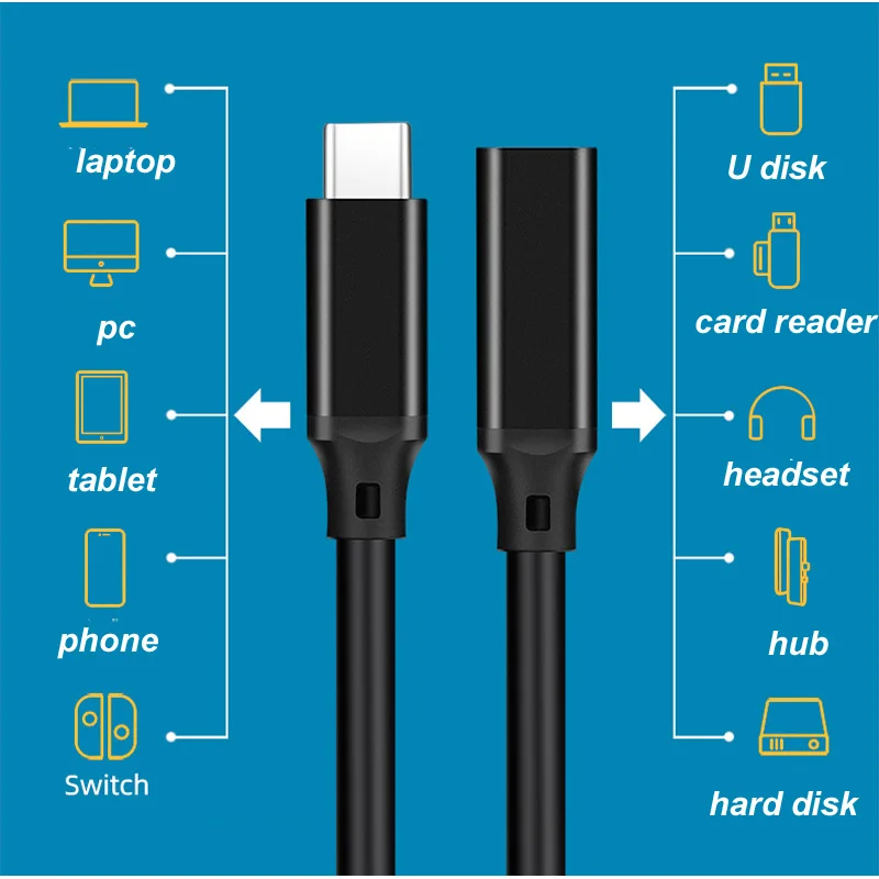 3/5M USB TYPE-C 3.1 Male to Female Extension Cable 10Gbps OTG Fast Charging Data Sync Transfer SSD Hard Disk PD 5A 100W 4K@60HZ