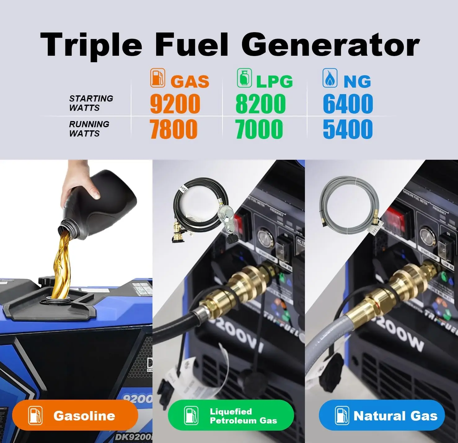 9200W Generator Tri-fuel Gas LPG NG 120V/240V Output Remote & Electric Start 5-20R L5-30P 14-30R 14-50P