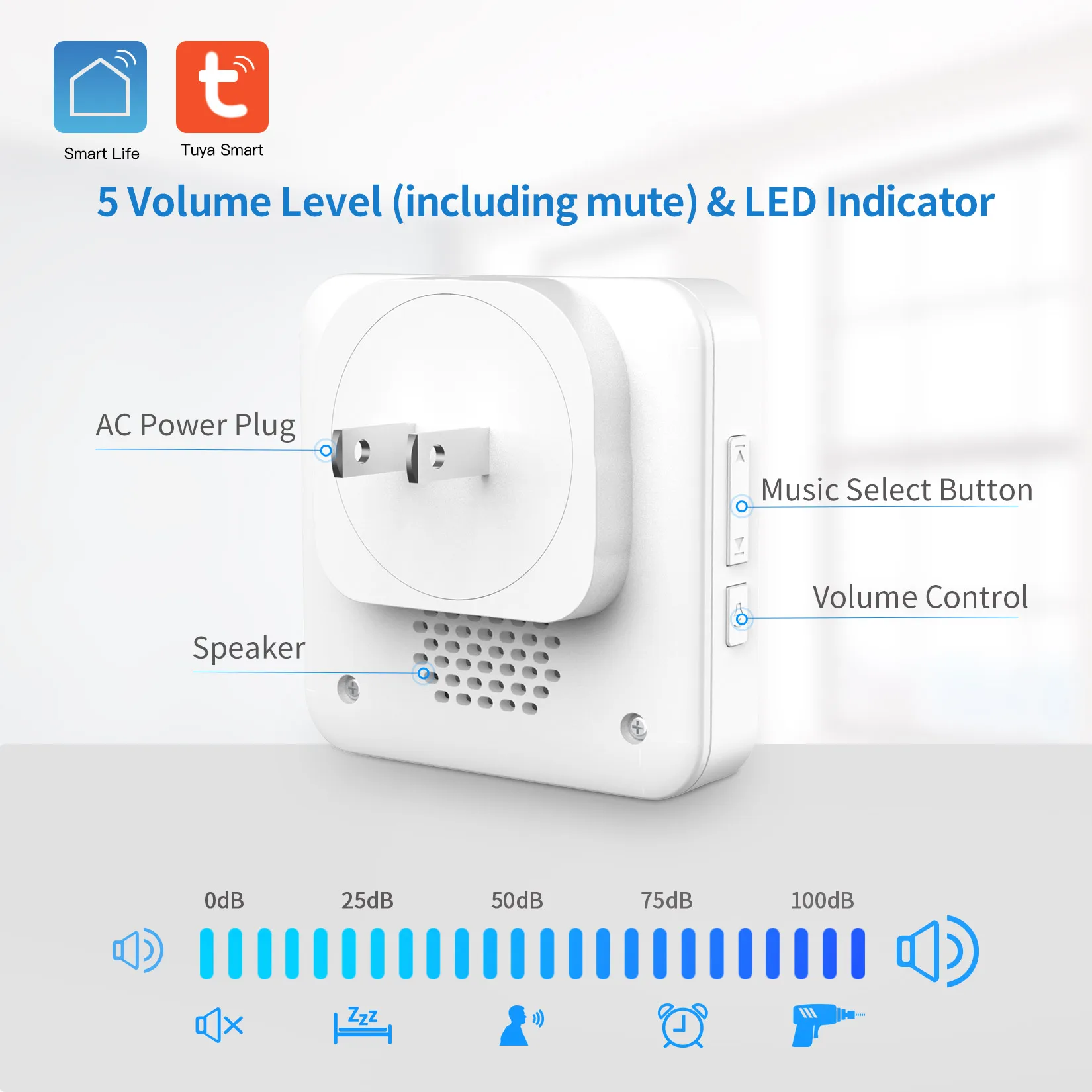 SINGCALL Tuya WiFi Smart Home Wireless Caregiver Pager System 1 WiFi SOS Button, 1 Plugin Receiver for Elderly, Patient