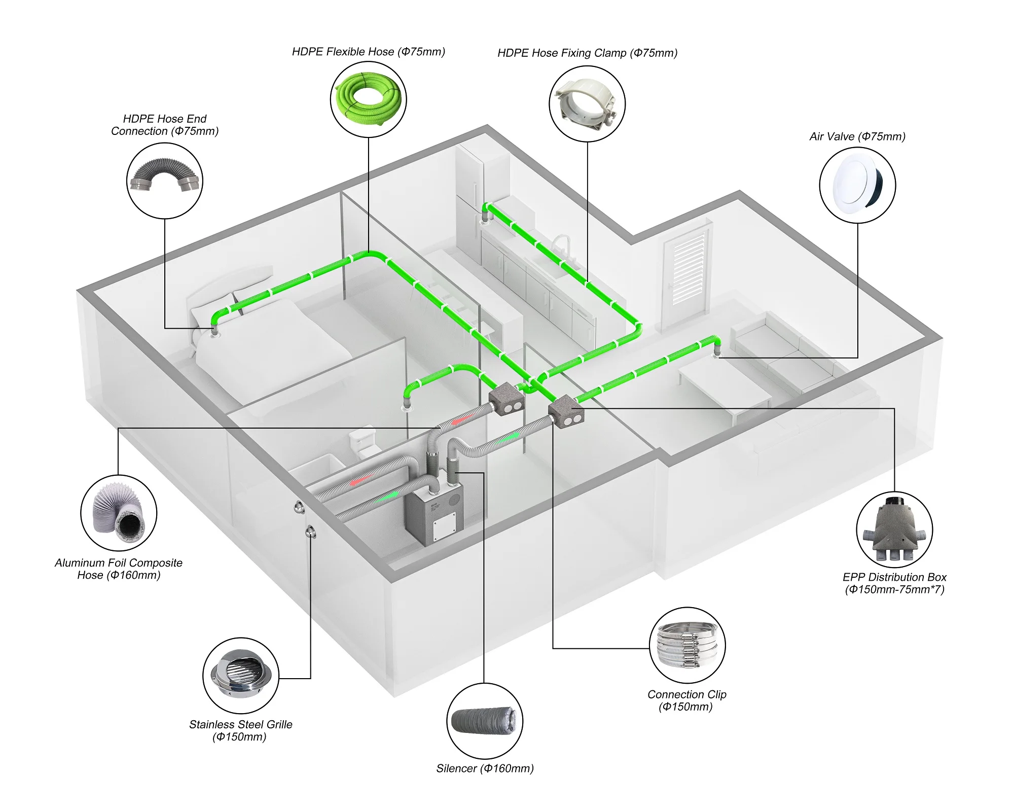 Evipo Hrv Ventilati…
