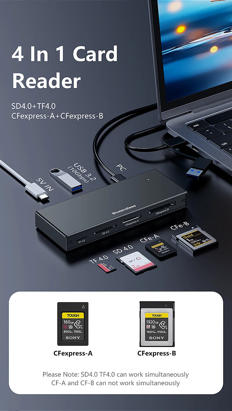 Blueendless Kartenleser 6-in-1 CFexpress A B SD4.0 TF4.0 USB 3.2 10Gbps Speicherkartenadapter für Laptop PC Multi-Port Typ-C Hub – Detail 2