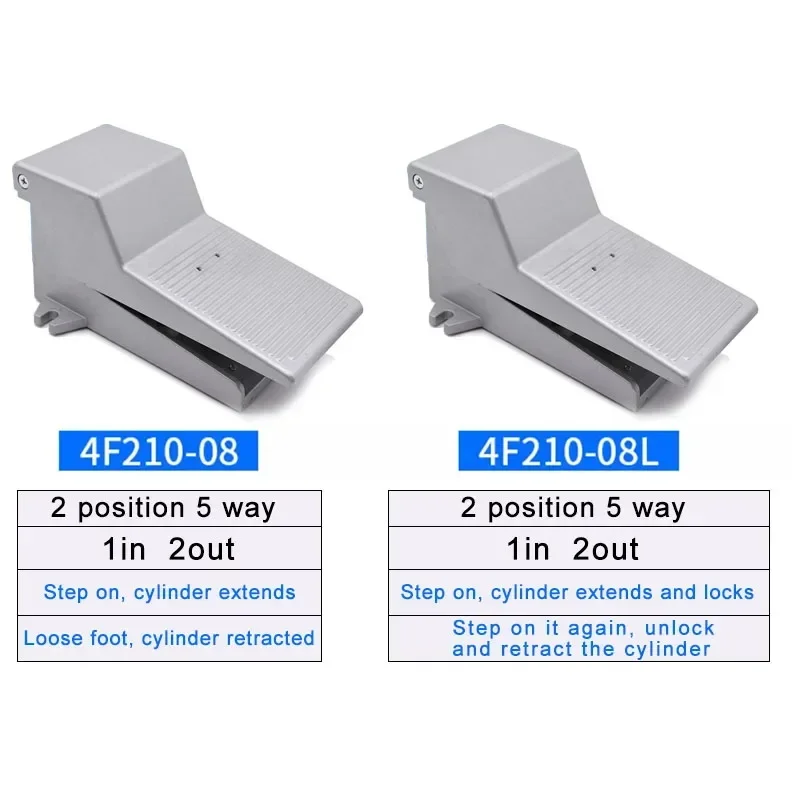 4F210-08L Foot Pedal Valve Cylnder Control Switch FV320 FV 420 4F210-08G Ttwo Position Five Links Pneumatic