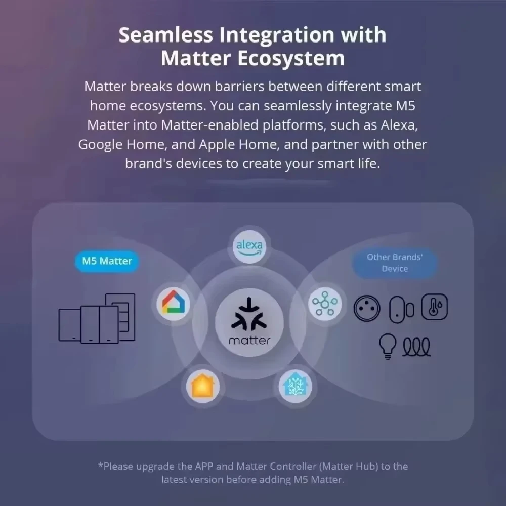 Matter Smart Wall Socket  120 Type AU Plug Outlet 16A Power Touch Switch Wireless Remote Contorl by Alexa Google Home image 3