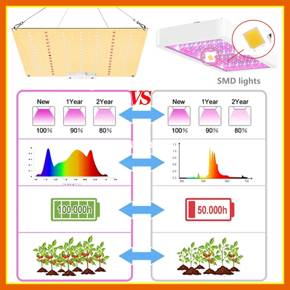 40M-300Cm Groeien Tent Growbox 1000W Quantum Grow Full Spectrum Led Kit Hoge Ppfd Set 4/6 Inch Duct Fans Geactiveerd Koolstoffilter