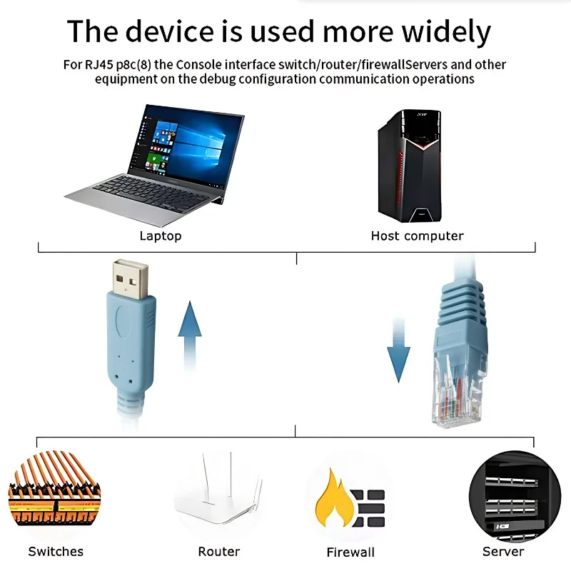 USB RJ45 وحدة التحكم كابل شبكة التصحيح مهايئ مسلسل لجهاز التوجيه التبديل AP جدار الحماية تكوين رقاقة فوز لينكس 1 متر/1.8 متر/3 متر خط #2