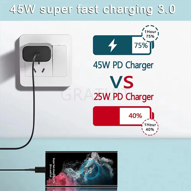 45W USB C Super Fast Charger For Samsung Galaxy S24 S23 S22 S21 Ultra S10 Plus A55 A54 A53 Quick Charge Type C Cable Accessories