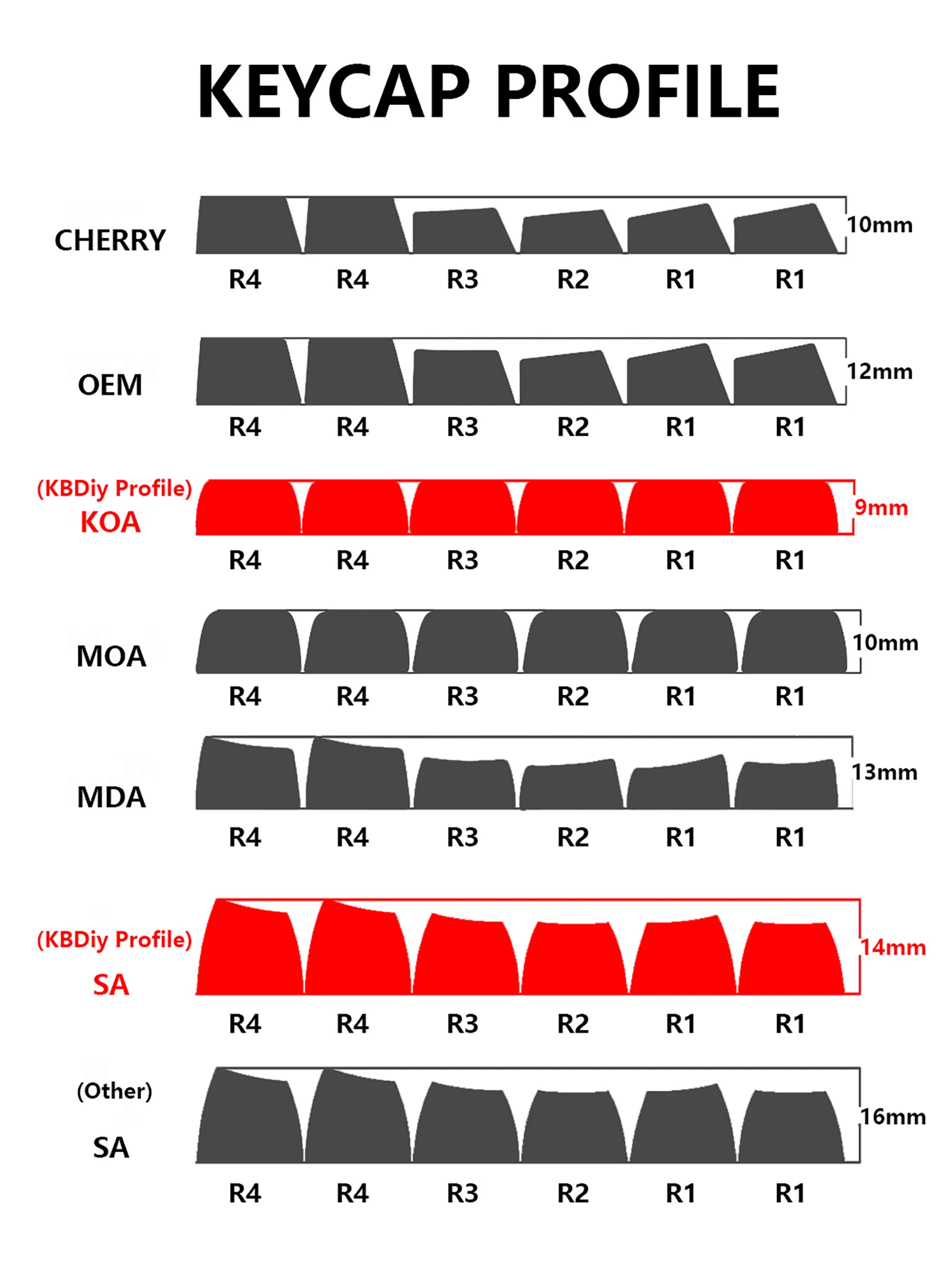 KBDiy Cherry Profile PBT-Tastenkappen, koreanische japanische Tastenkappe, Pastellkreide-Thema, MX-Schalter für mechanische Tastatur, KIT ISO 7U, 144 Tasten – Detail 1