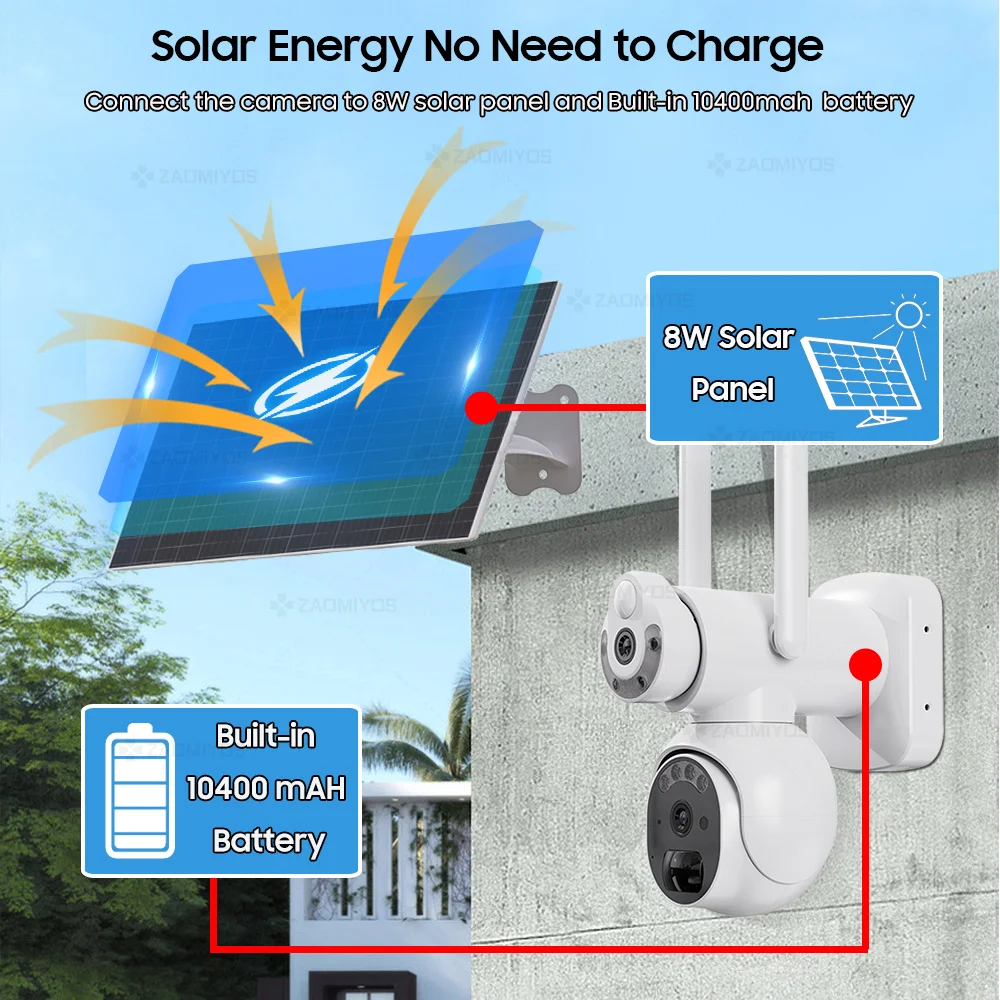 ZAOMIYOS 6MP 4G SIM Solar Camera 3K Dual Lens/View WIFI Wireless IP Camera PTZ Outdoor PIR Security Night Vision Surveillance