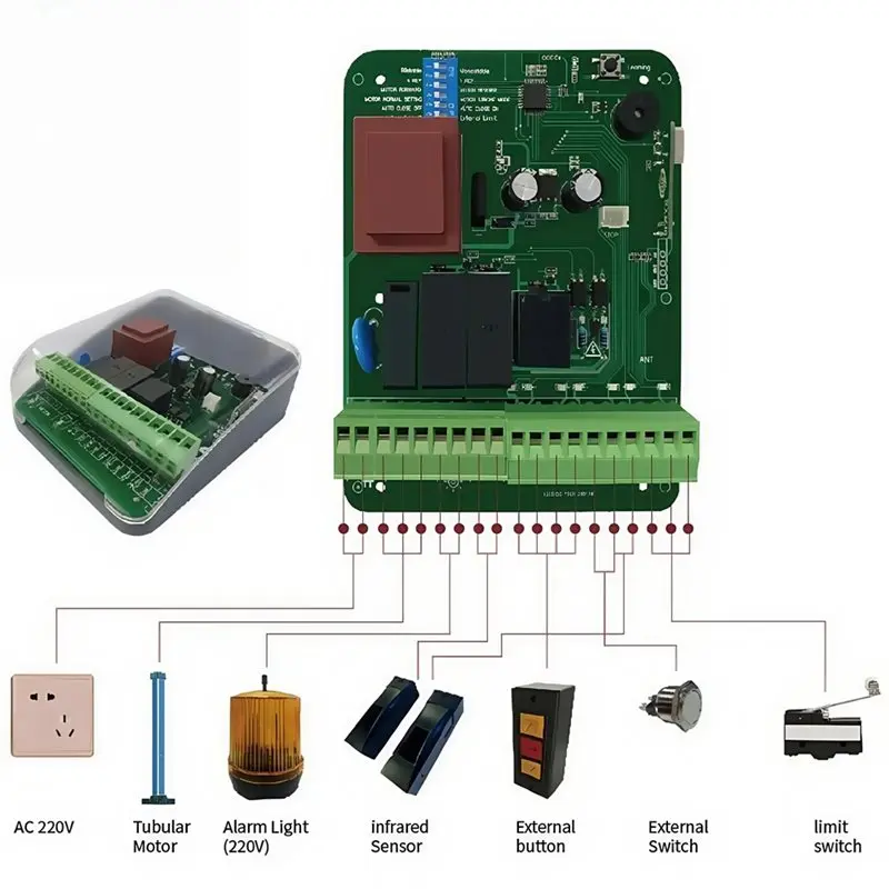 【Y19A】Tubular Motor Controller Board Set(2 Remote) For Rolling Shutter Garage Doors 433.92Mhz