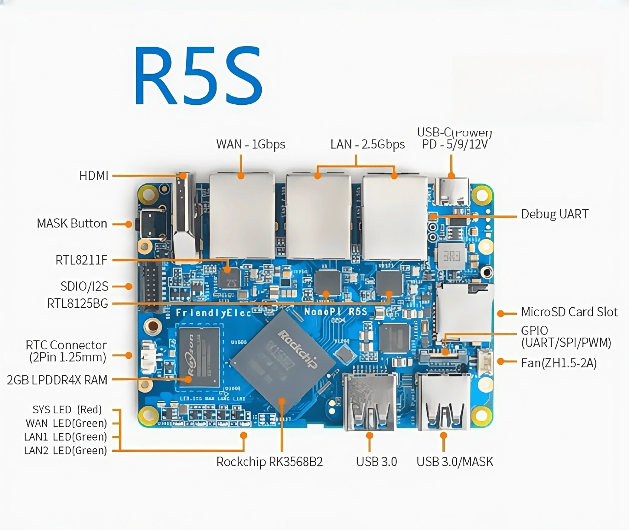 

Nanopi R5s Router Dual 2.5g + Gigabit Mini Development Board Full Metal Rk3568