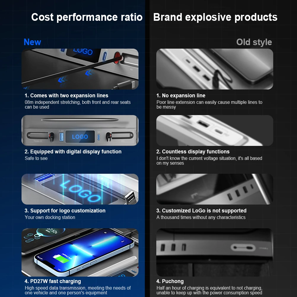 Docking Station per Tesla Model 3 Model Y PD 27W caricatore rapido LED Car Intelligent Adapter Powered Splitter Extension Shunt Hub