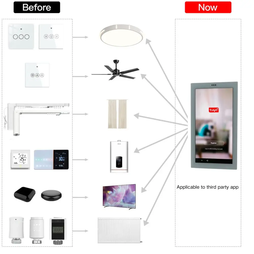 TUYA/HDL Panel de pared inteligente Android pantalla táctil de 6 "amplificador de pared amplificador de cine en casa inteligente compatible con RS485