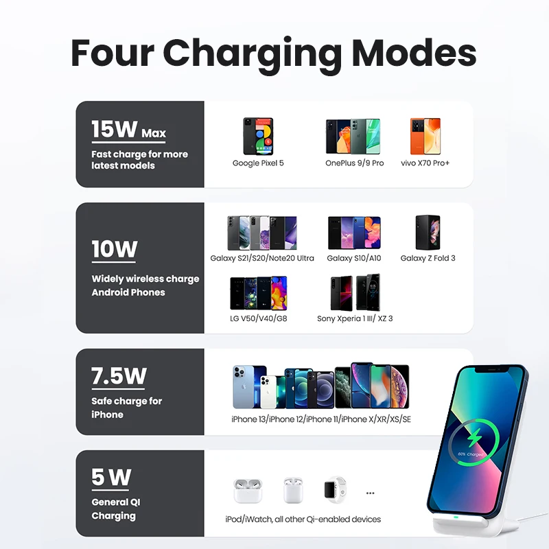 UGREEN Charger Nirkabel Berdiri 15W Max untuk iPhone 14 Pro untuk Samsung S21 Pengisi Daya Nirkabel Perangkat QI dengan Tipe C Pengisian Cepat