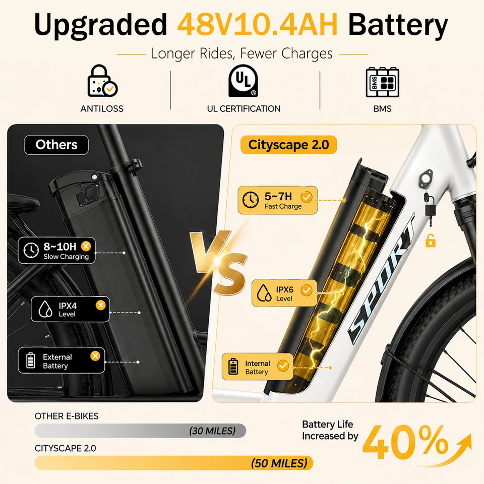 ASKGO Electric Bike for Adults, 1500W Peak Motor, 26" Tire Mountain Ebike with Basket, 48V 10AH Battery, 25MPH Max Speed, 50 Miles Range, Dual Disc Brakes, 7 Speed Gearshift, UL2849 Certified image 3