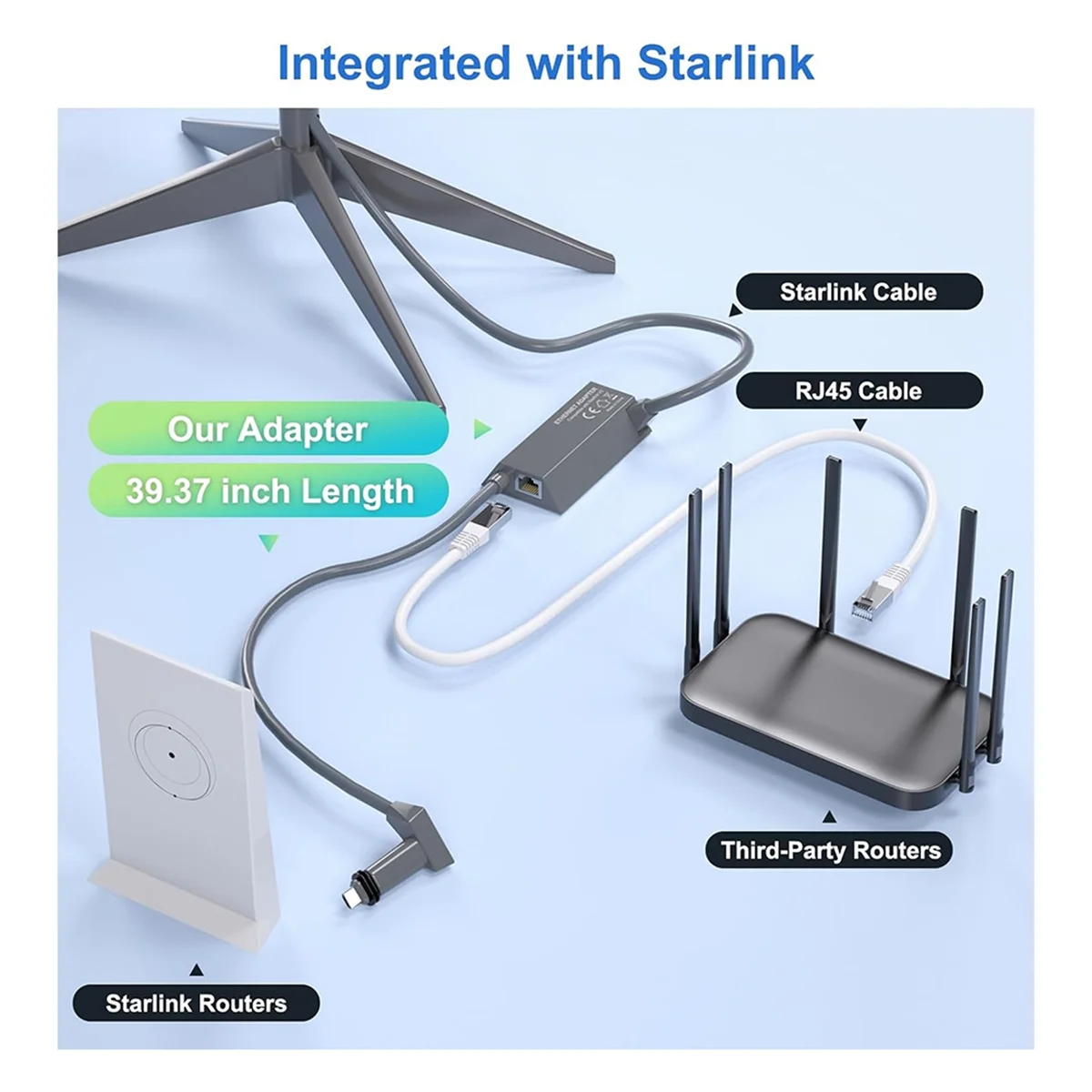 For Starlink V2 Ethernet Adapter Router to RJ45 Female Satellite Internet Converter Box Network Fiber Optic Adapter