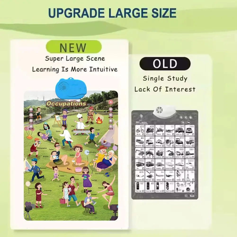 Interaktywny tabliczka z alfabetem, mówiący ABC, elektroniczny plakat edukacyjny, zabawka edukacyjna dla przedszkolaków, prezenty dla maluchów i dzieci.