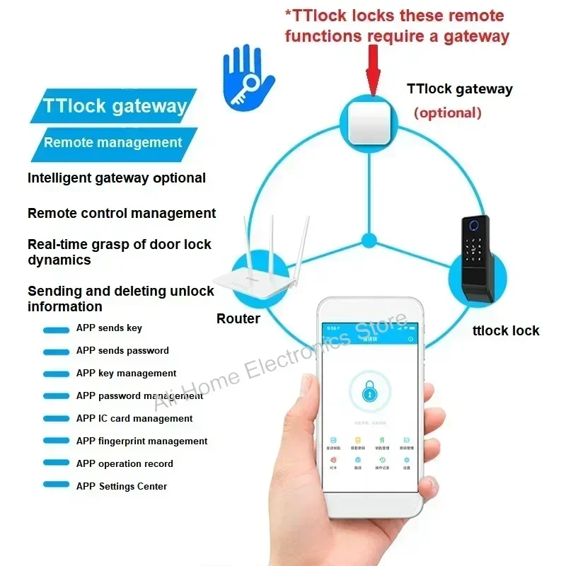 TTlock Smart Door Lock TUYA WIFI Fingerprint Lock IC Card NFC Password Key Unlock Courtyard Electronic Door Lock IP68 Waterproof