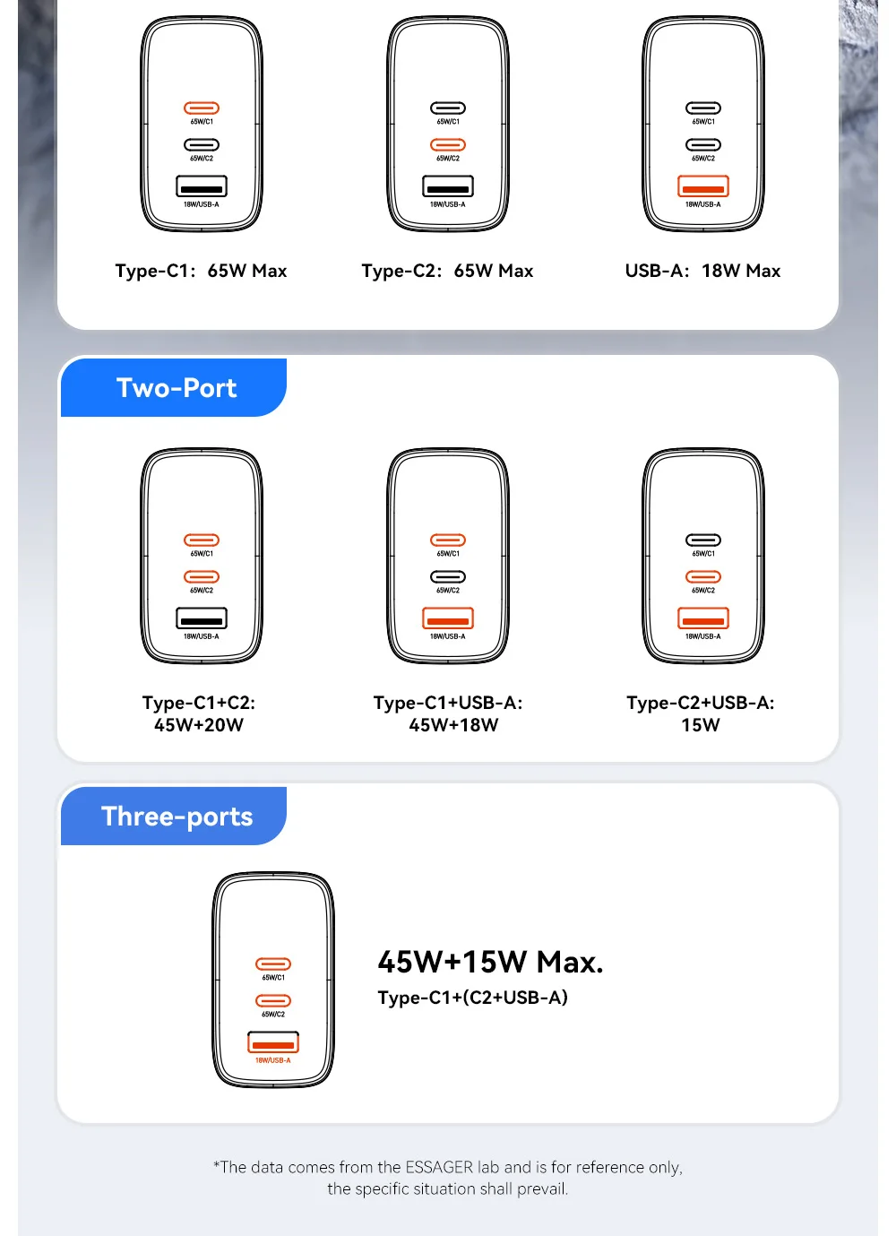 Essager 65W GaN USB Typ-C Ladegerät mit Digitalanzeige Mehrfach-Schnellladegerät für iPhone Huawei Samsung iPad MacBook Laptop – Detail 7