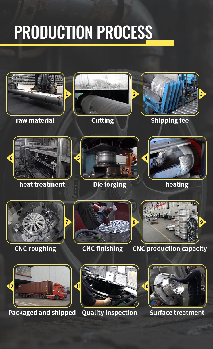 عجلات مزورة 5x112 5x114.3 5x120 سبائك مقعرة 18 19 20 21 22 23 24 بوصة جنوط أحادية الكتلة لـ RS6 S4 #6