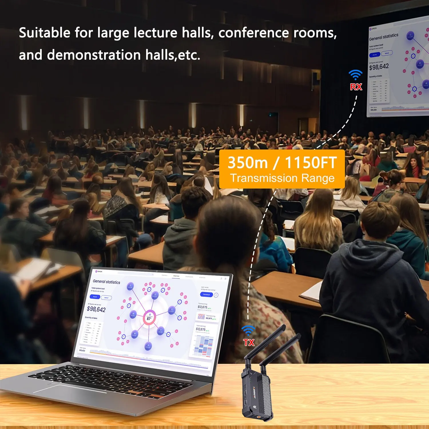 Dual HDMI Display 4K Wireless HDMI Extender Video Transmitter / Receiver Sceen Share for Camera PC To TV Monitor Projector 350m