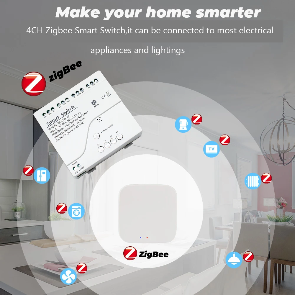 Zigbee-Smart Life Gate Módulo Interruptor, Relé para Gateway 2MQTT, SmartThings, Tuya App, RF433, 4CH, 12V, 24V, 32V, 220V, 1 2 4 canais