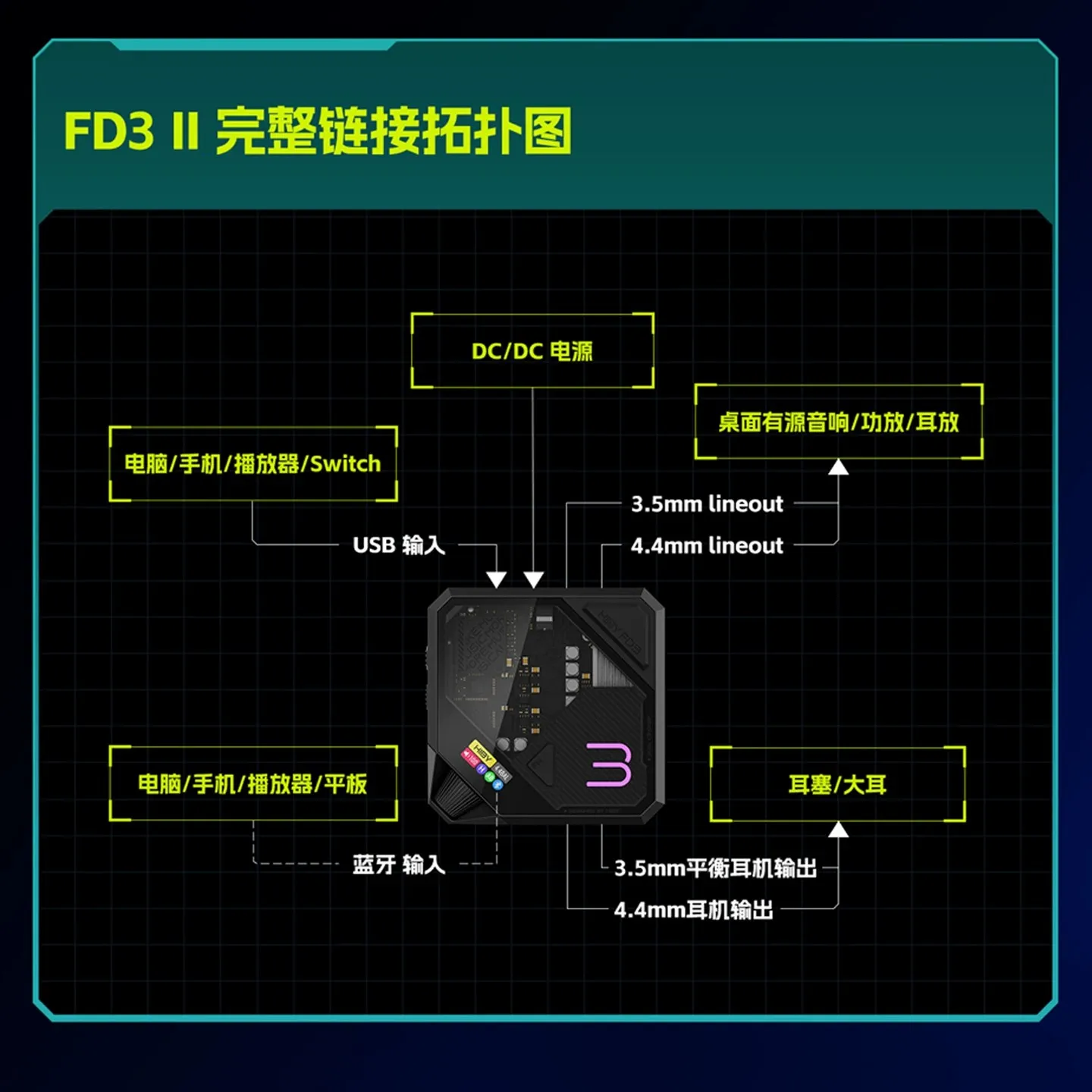 HiBy FD3 II Desktop DAC Amplifier Bluetooth USB Decoder A/AB‑Class Amp DSD512 MQA 8X PC Gaming External Sound Card