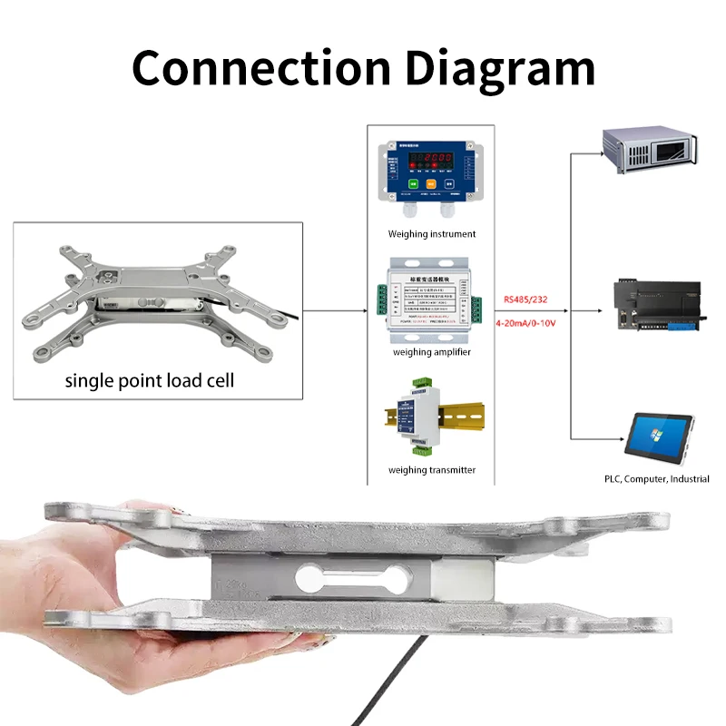 Weighing Sensor and Bracket Platform Scale Accessories Load Cell Weight Transducer Automated Weighing System Aluminum Alloy 60KG