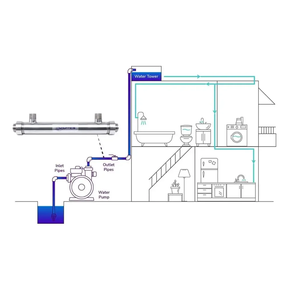 aquariums water filter