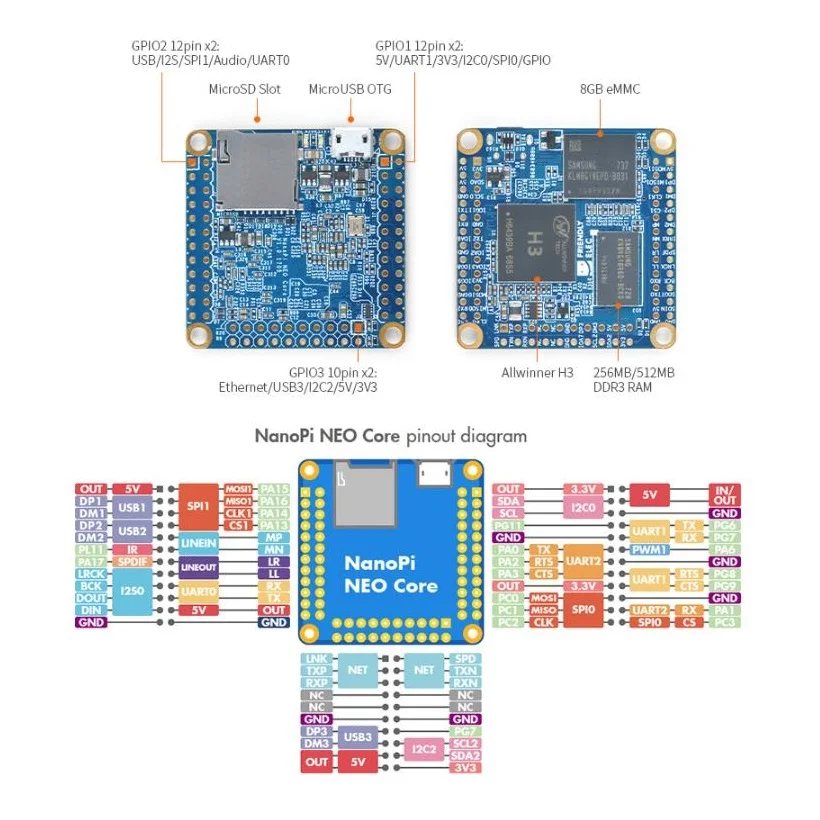 NanoPi Neo Core-LTS 512M/8GB eMMC OpenWRT, Allwinner H3 Quad Cortex-A7 Up to 1.2GHz, Linux  Ubuntu Armbian DietPi Kali