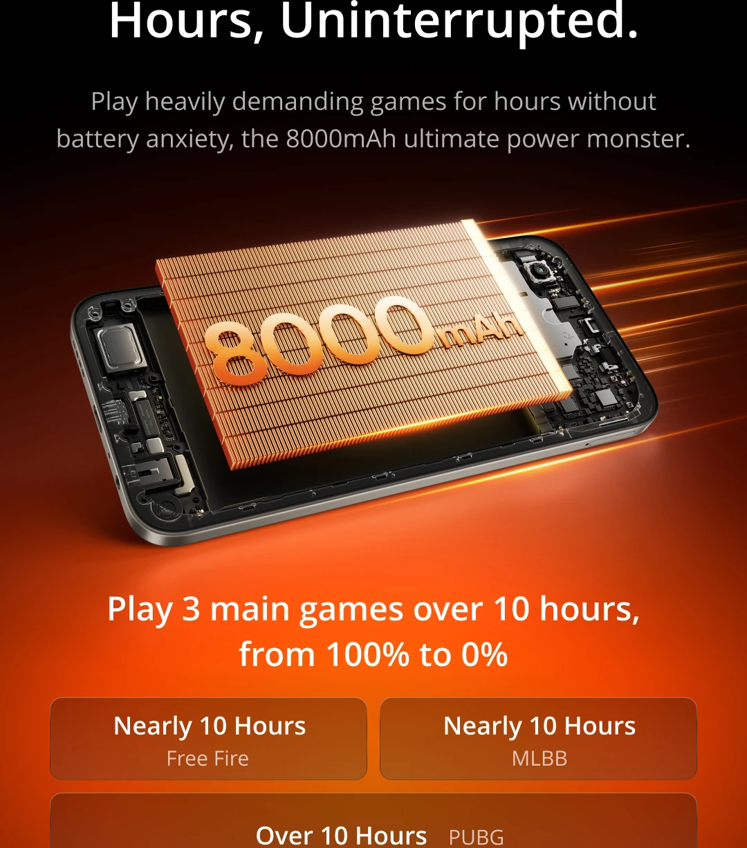 realme P4x Smartphone NFC 8000mAh Battery 45W Charge 6.8" 120Hz LCD Display 50MP AI Camera IP64