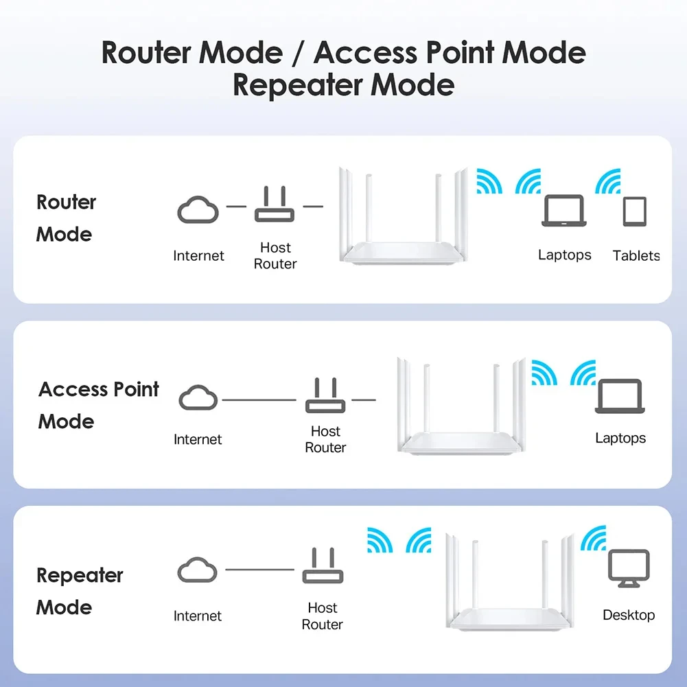 WIFI Router 1200Mbps Wireless WiFi Repeater 2.4GHz 5GHz WiFi Extender 6 Antennas Signal Amplifier Network Card Adapter for PC