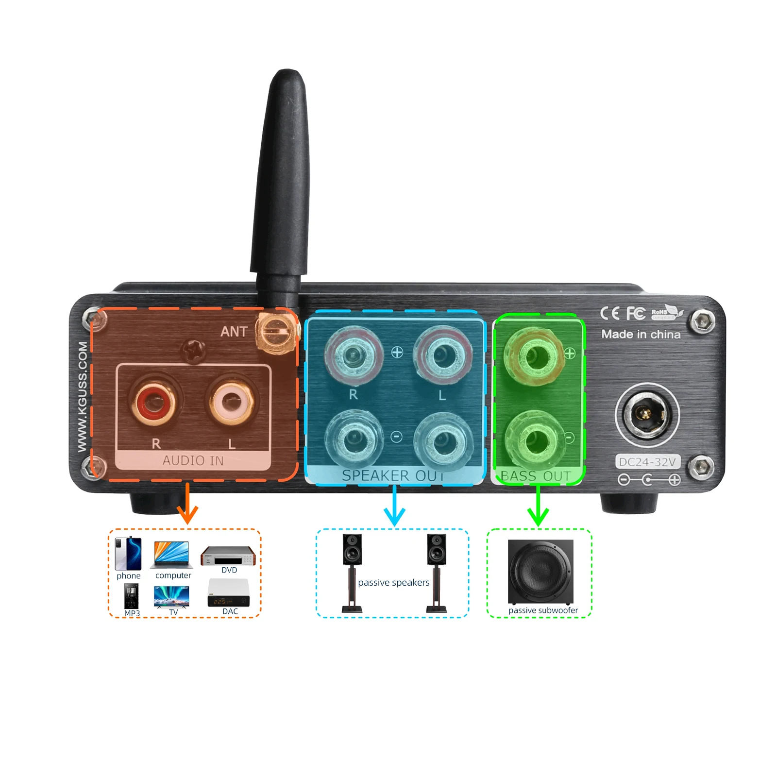 KGUSS PA8 High Power 2.1 channel Bluetooth digital amplifier TPA3255 HIFI bass ES9023 QCC3034 APTX HD 150W*2 power amplifier