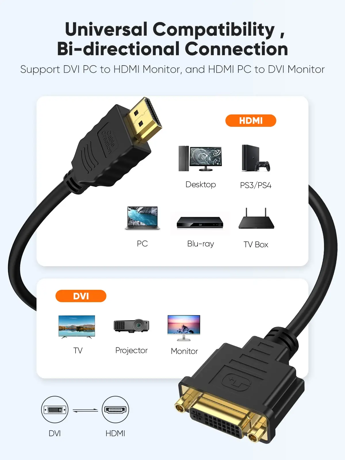 HDMI to DVI Cable Bi-Directional DVI-I (24+5) Female to HDMI Male Adapter 1080P DVI to HDMI Converter for Xbox PC TV Box PS5