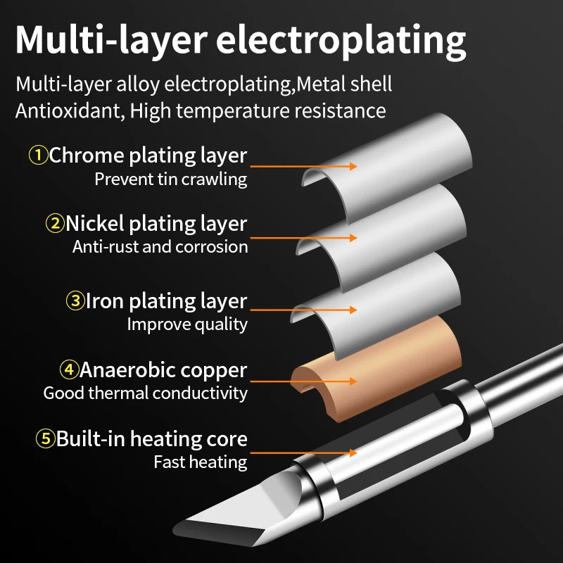 LUXIANZI C245 Series Soldering Iron Tips Welding Tools Replacement Heater Accessories Electric Soldering Iron Solder Head