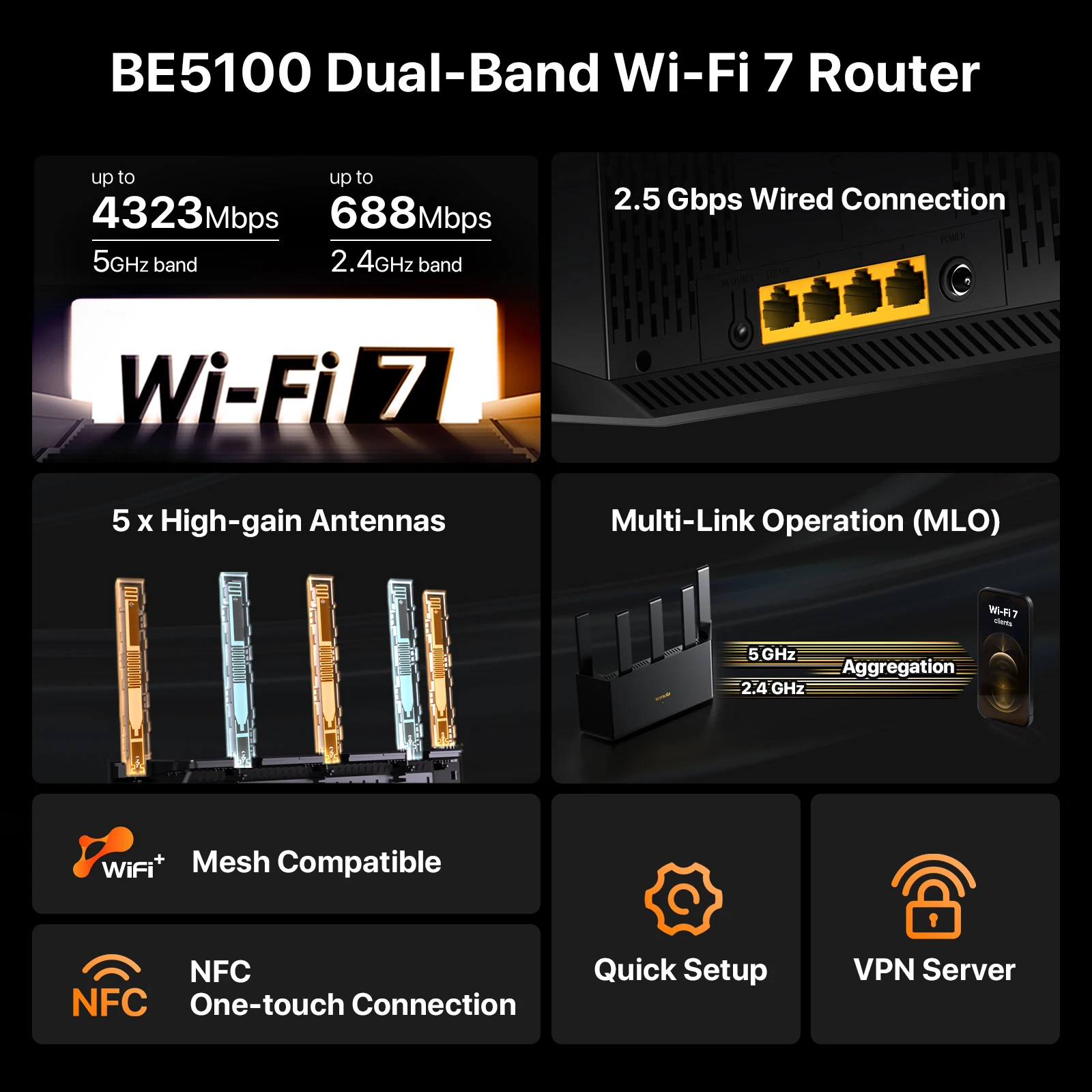 Tenda Router BE6L Dual-Core Wifi7 BE5100 5011Mbps 2.5G Ethernet Port Dual Frequency 2.4/5GHz 5Independent Signal Amplifiers Mesh