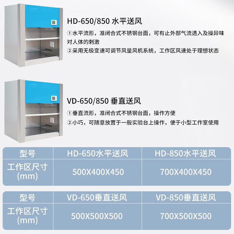 منضدة عمل لتنقية خالية من الغبار مكونة من 100 مستوى منضدة نظيفة