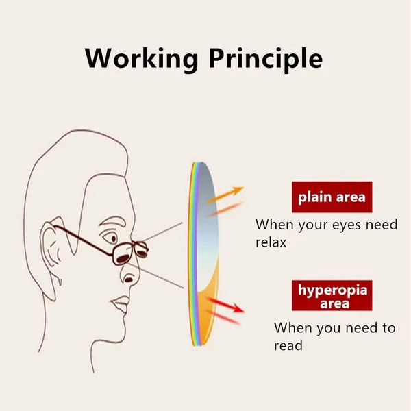 عالية الجودة مريحة نظارات للقراءة الرجال التدرج متعدد البؤر ثنائية البؤرة العدسات نظارات للقراءة النساء + 0.75 + 1 + 1.5 + 2 + 2.5 + 3 + 3.5 + 4 #6