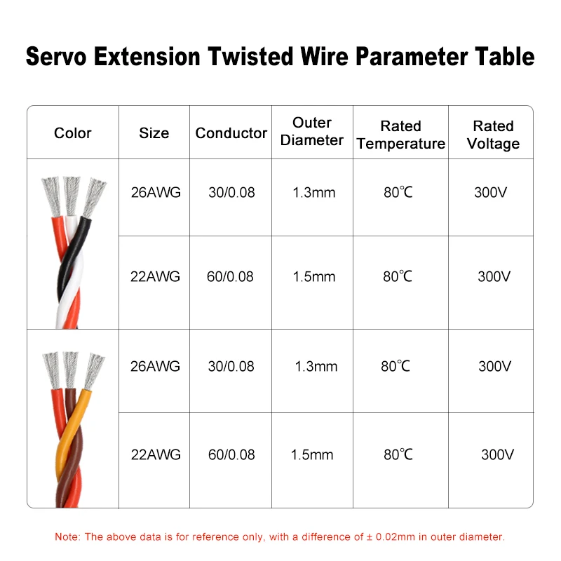 3 Colors Twisted Extension Cable 26AWG x 30Cores, 22AWG x 60Cores JR Futaba 3 ways Twist Servo Lead For RC Airplane Accessories
