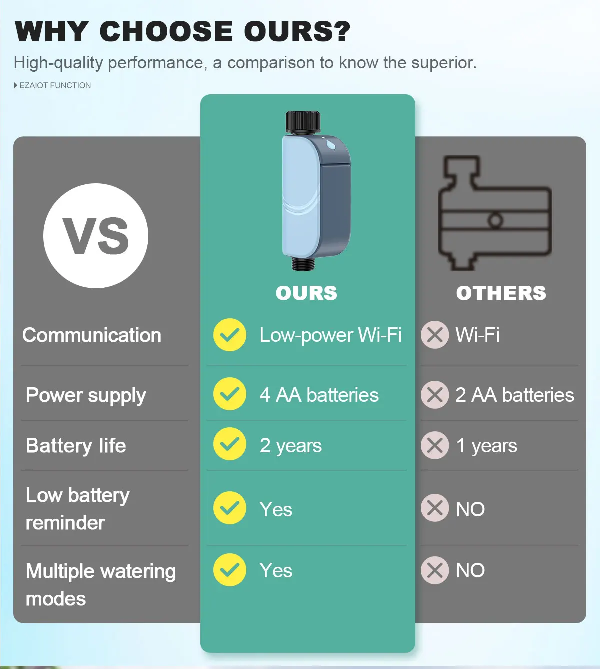 Thumbnail 2 - #36 Best Automatic Irrigation Control Systems to Buy In 2026