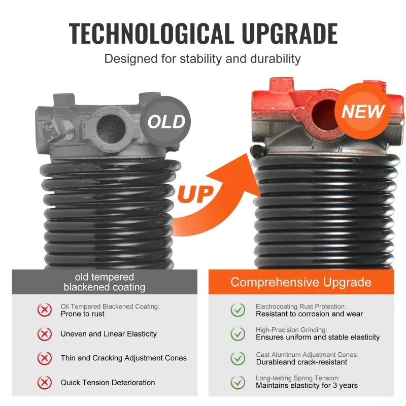 Garage Door Torsion…