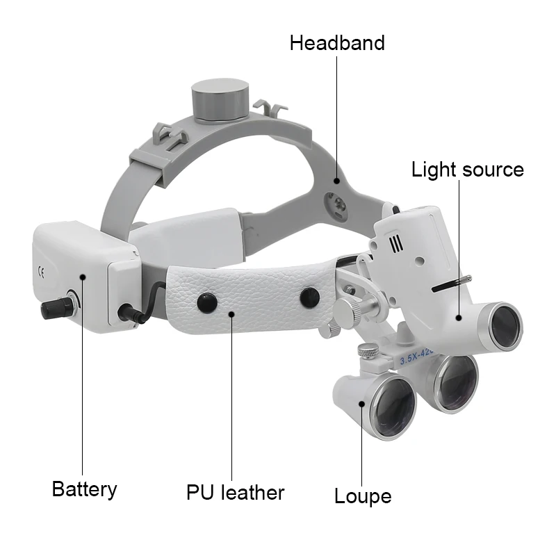 3.5X Helmet Dental Loupe 5W LED Medical Surgical Headlight Spotlight Illuminated White Headband with 2 Rechargeable Batteries