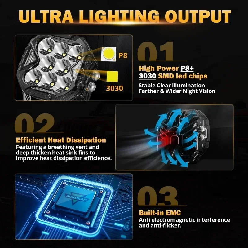 AUXBEAM 4 Inch 112W LED Cube Driving Light with Harness for Truck Pickup Offroad (Spot/Flood/Combo Beam)