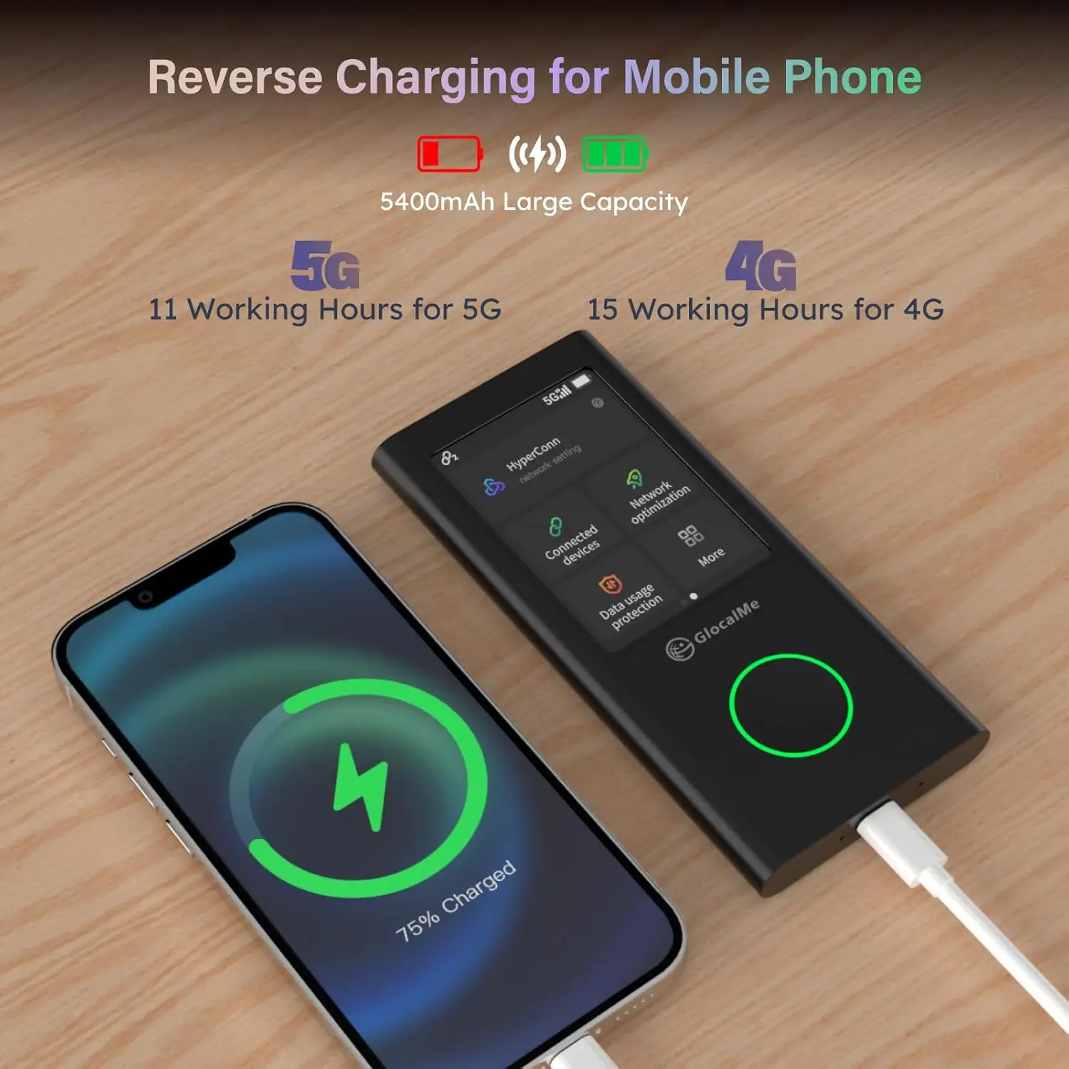GlocalMe U50 Numen Air 5G グローバル cloudsim ルーター高速ポータブルルーター WiFi ホットスポットビジネストラベルネットワークデータ