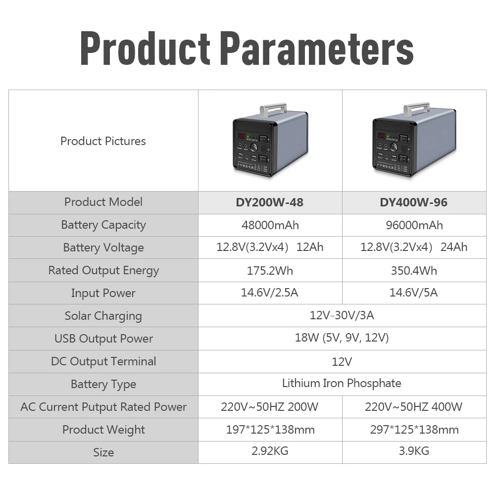 Imagem -06 - Energia Armazenamento Power Inverter 220v 96000mah Lítio Ferro Fosfato Portátil Home Car Outdoor Power Supply Gerador Solar 400w