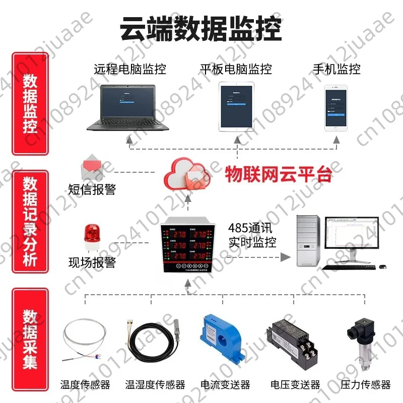 4-20mA Multichannel Thermostat 6 Channel Temperature Control ModbusRtu RS485