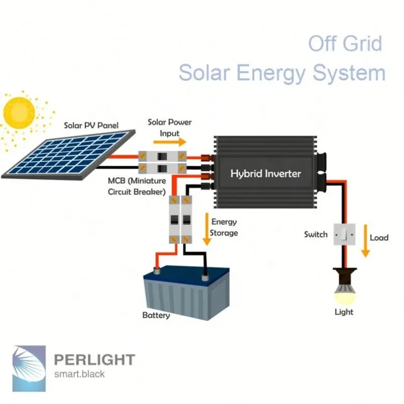 Perlight 30Kw 30000Watt Home sistema di energia solare Kit Hotel On Grid 24 ore di energia Multi cristallino